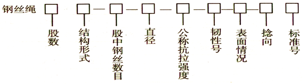 鋼絲繩的標記方法